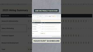 Build a Headcount Forecast with Power Query excel finance dataanalysis [upl. by Melentha]