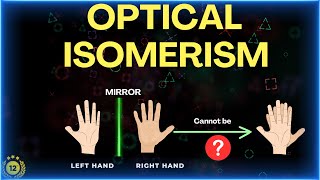 What is Optical isomerism in coordination compounds class 12 [upl. by Blandina894]