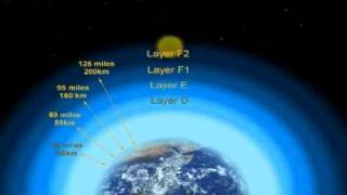 The Earths ionosphere Layers [upl. by Aden]