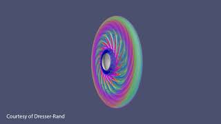 Dresser Rand Rotating Stall Study [upl. by Nedearb]