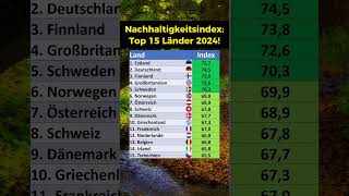 Nachhaltigkeitsindex für 2024 [upl. by Eromle556]