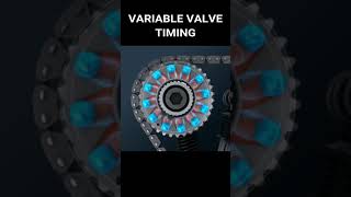 Variable Valve Timing Animation [upl. by Aidnic]