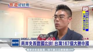 兩岸免簽證國比拚！台灣167個大勝中國│三立新聞台 [upl. by Sylvanus]