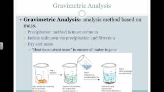 Gravimetric Analysis Video [upl. by Ellevehs]