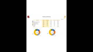 SOLAR INDUSTRIES INDIA LTD Investor Presentation for FYampQ March 2024 results [upl. by Nibroc411]