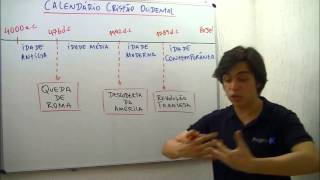 AULA HISTÓRIA PERIODIZAÇÃO DA HISTÓRIA SET 13 PROF GABRIEL FEITOSA [upl. by Rusell]