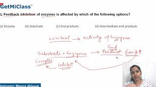 Inhibition of enzymes [upl. by Hans518]