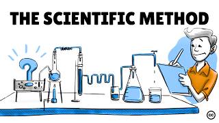 The Scientific Method Steps Examples Tips and Exercise [upl. by Holleran]