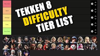 TIER LIST for the EASIEST to HARDEST Characters in TEKKEN 8 [upl. by Reave293]