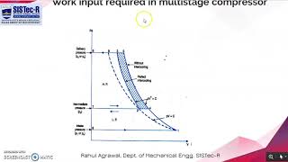 Multistage Compressor  Prof Rahul Agrawal  SISTecRatibad Bhopal [upl. by Torruella]