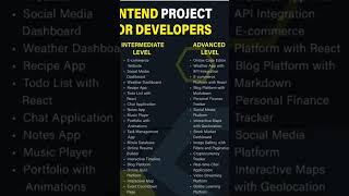 50  Frontend Developer trending codeing webdevelopment shortviral codecoding developer [upl. by Jarek]