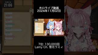 2024年11月02日 ホロライブ動画ランキング 7位 Lamy Ch 雪花ラミィ [upl. by Medin513]