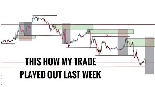 THE MOST CONSISTENTLY PROFITABLE STRATEGY [upl. by Oicirbaf]