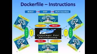 Docker Tutorial  Dockerfile Instructions ADD COPY and ARG  Part5 [upl. by Kristin834]