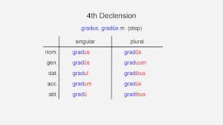 Oxford Latin Course Ch 7  4th and 5th Declensions [upl. by Catrina]