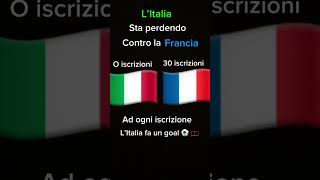 Ad ogni iscrizione l’Italia fa un goal ⚽️🥅 italia francia calcio iscriviti perte neiperte [upl. by Je]