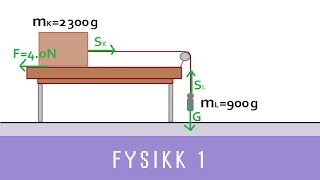 Fysikk med Eivind ep 12  Sammensatte systemer Fysikk 1 [upl. by Paulsen]