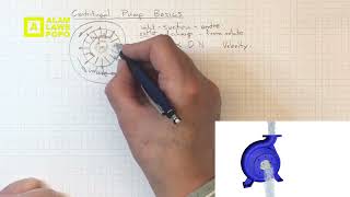 Centrifugal Pump How It Works Pump CentrifugalPump [upl. by Belia]