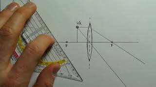 Physik Klasse 7 Sammellinse g kleiner f [upl. by Burger]