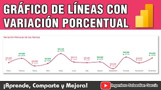 Gráfico de Líneas con Variación Porcentual en Power BI [upl. by Anirda]