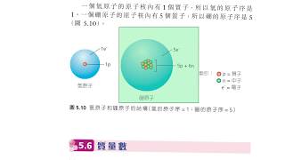 單元 5456  原子的基本結構原子序質量數化學簡寫 [upl. by Eniamrej]