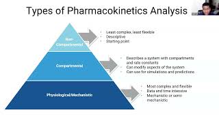 Webinar A Loading Dose of Pharmacometrics PMX [upl. by Abehsat]