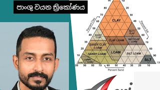 පාංශු වයන ත්‍රිකෝණය Agri Science AL  prasad mapabandara agriculture trending [upl. by Abel]