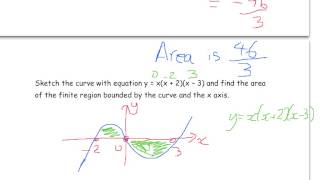 Area under the curve with negative areas [upl. by Janna637]