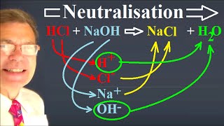 Neutralisation acide base HCl  NaOH  Comment ça marche [upl. by Ripleigh]