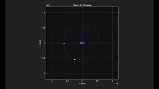 AVP Project 2 Problem 5a  Hohmann Transfer [upl. by Eceela]