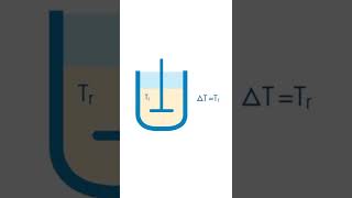 Heat Flow and Calorimetry Basics chemistry processsafety scaleup [upl. by Klemperer]