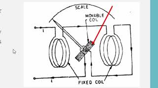 L6 Working principle of Electrodynamometer [upl. by Leonid]