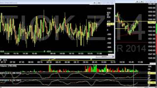 How to Trade the NYSE TICK and use it for short term scalps [upl. by Clift422]