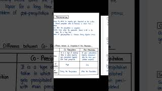 Co Precipitation and Post precipitation Estimate Of Barium Sulphate Gravimetric Analysis [upl. by Nilyarg]