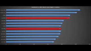 Ryzen 9 9950XRyzen 9 9900X check my links below [upl. by Kcajyllib82]