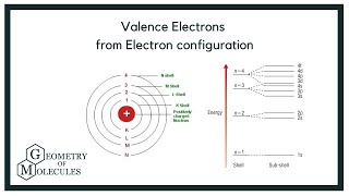 How to Find Valence Electrons from Electron configuration Step By Step Guide [upl. by James]