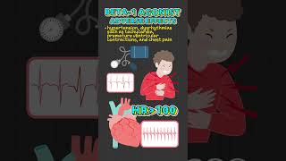 Beta1 Agonist Pharmacology Facts [upl. by Toomay]