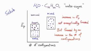 Lets Think about explaining and understanding mixing using PEC diagrams [upl. by Eelimaj]