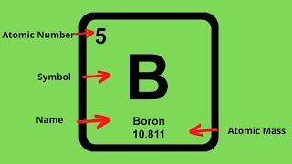 How to find the Protons Neutrons and Electrons of an element on the Periodic table [upl. by Alecia]