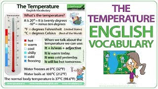 The Temperature  Learn English Vocabulary  How to say the temperature in English  ESOL lesson [upl. by Suzette]