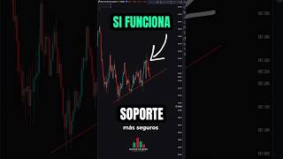 El SECRETO de los Soportes y Resistencias 😯❌ shorts trading forex comohacertrading [upl. by Monroy]