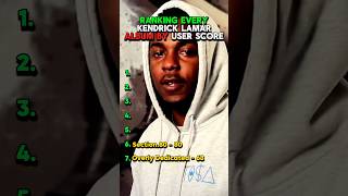 Ranking Ever Kendrick Lamar Album By User Score rap hiphop kendricklamar tpab mmatbs gkmc [upl. by Davina]