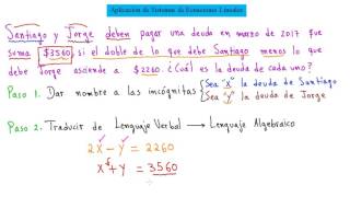 ►Aplicación de Sistemas de Ecuaciones Lineales en la Vida Cotidiana [upl. by Mercer667]