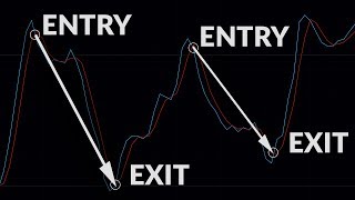 What is Slow Stochastic Oscillator [upl. by Eeliab923]