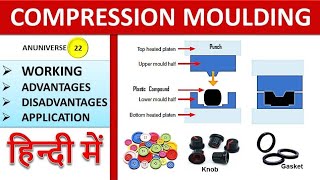 Compression Moulding [upl. by Ociram464]