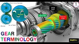 Gear Terminology Part 1 [upl. by Aspa]