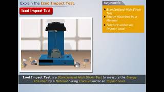 Izod Impact Test  Strength of Materials [upl. by Madelin]