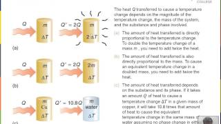 Heat Specific Heat Latent Heat [upl. by Rowe]