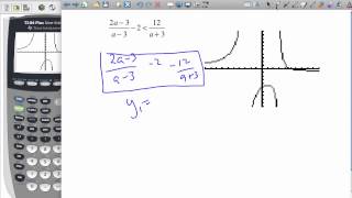 Solving Inequalities using GDC [upl. by Nickerson961]