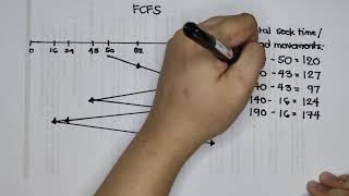 EASYHOWTO Disk Scheduling Algorithm FCFS SCAN and CSCAN Tutorial Manual [upl. by Gilder623]